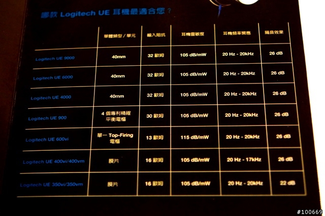 [附影片] 羅技 / UE 2012台北體驗會 - 內含TF10 vs UE900簡單比較心得