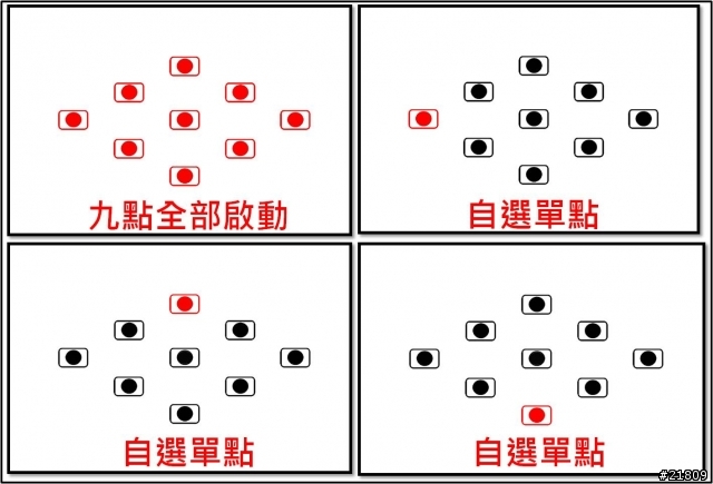 [教攝影23] 林書豪怎麼拍 對焦基本功教學