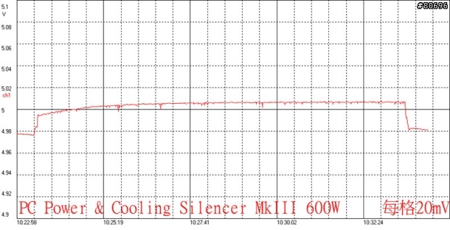 PC POWER & COOLING SILENCER MkIII 600W簡介及測試