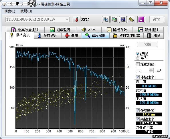 新硬碟(Seagate 1T) 讀取速度