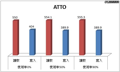 SSD界中的榜眼 ─ OCZ VERTEX 4 詳測