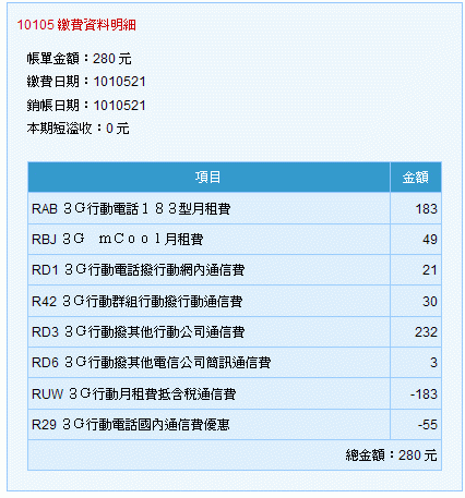 中華電信帳單疑問?