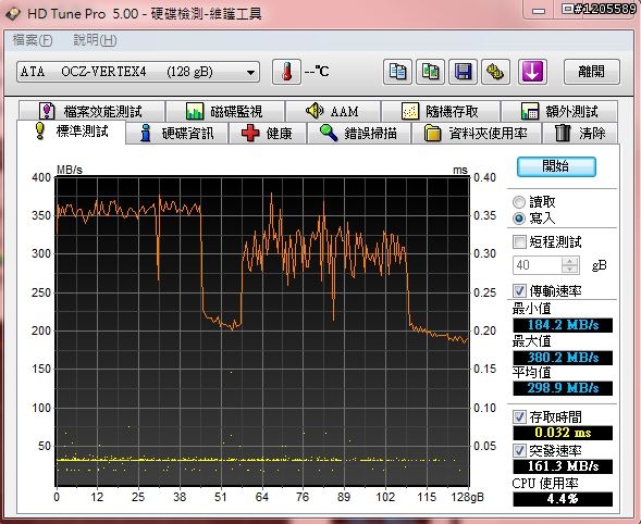SSD界中的榜眼 ─ OCZ VERTEX 4 詳測
