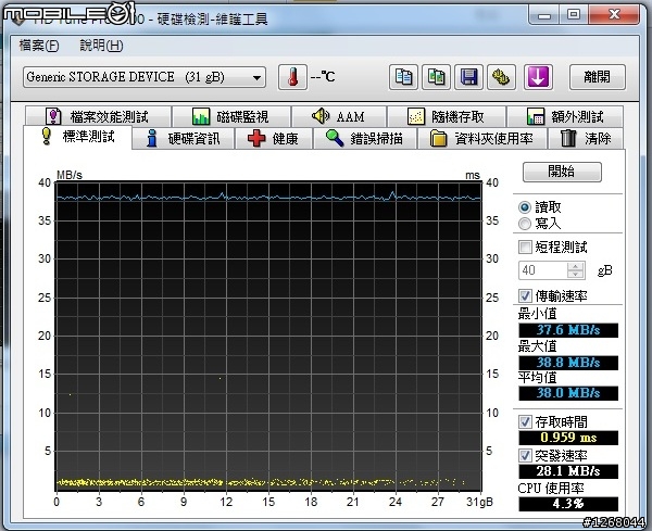 UHS-I 32G 千元卡PK(Sandisk Extreme Vs Toshiba C4)