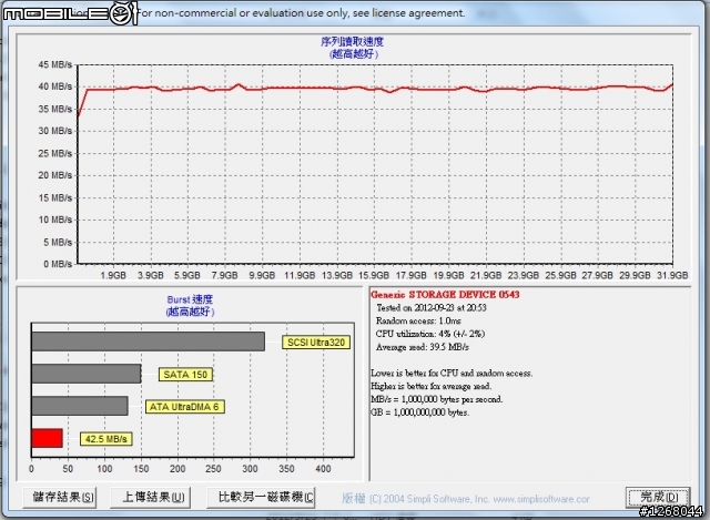 UHS-I 32G 千元卡PK(Sandisk Extreme Vs Toshiba C4)