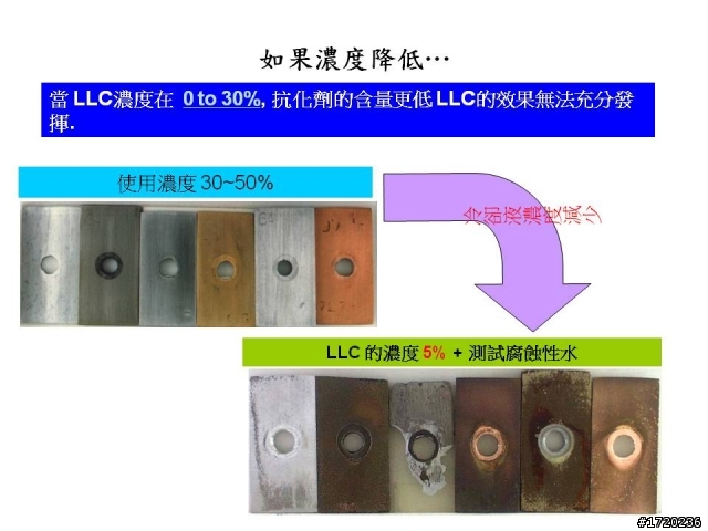 選擇好的水箱冷卻液的重要性