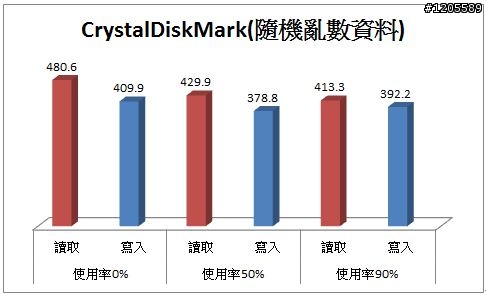 SSD界中的榜眼 ─ OCZ VERTEX 4 詳測