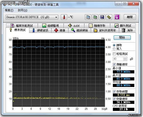 UHS-I 32G 千元卡PK(Sandisk Extreme Vs Toshiba C4)