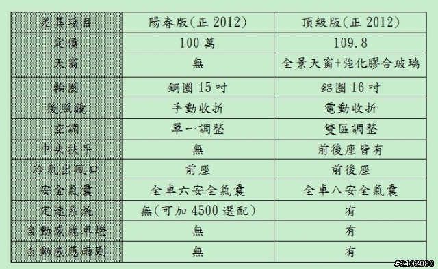 308埃及藍不專業開箱~~與油耗表現+RCZ方向盤上身~~