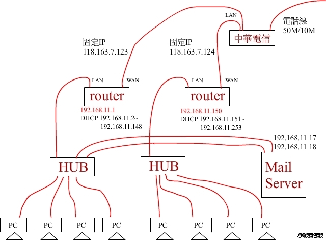 網路路由器問題...求救