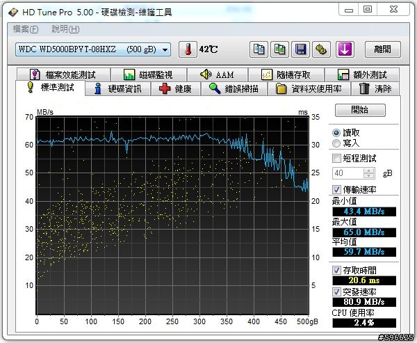 lenovo B580內附的 WD 500G硬碟藍標的效能這樣正常嗎?