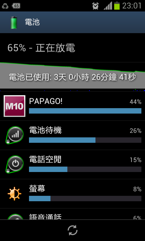 S2 4.0.4 待機用電量~有夠省電的啦!