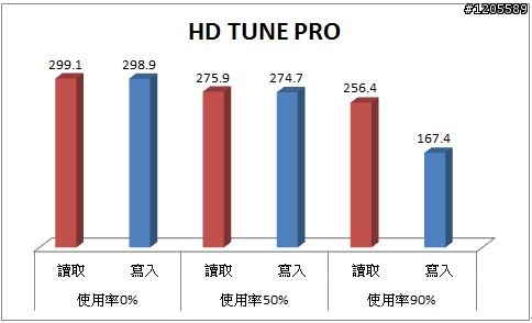 SSD界中的榜眼 ─ OCZ VERTEX 4 詳測