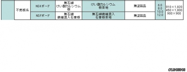 矽酸鈣專家請進~~