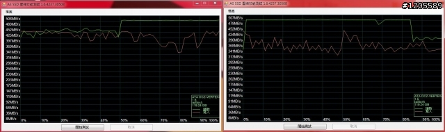 SSD界中的榜眼 ─ OCZ VERTEX 4 詳測