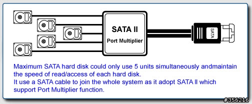 NAS eSATA Port Multiplier 資料整理