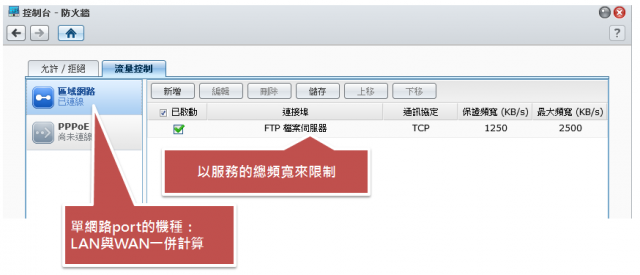 [實測]DSM4.1頻寬管理的考驗
