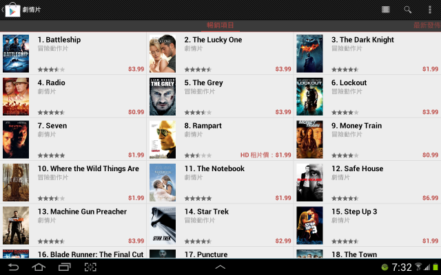 GALAXY NOTE 10.1 ROOTED!