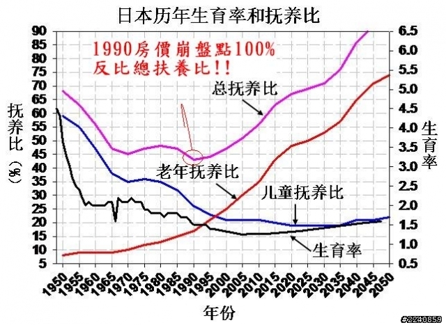 人口紅利最後一年只有房地產能賺錢