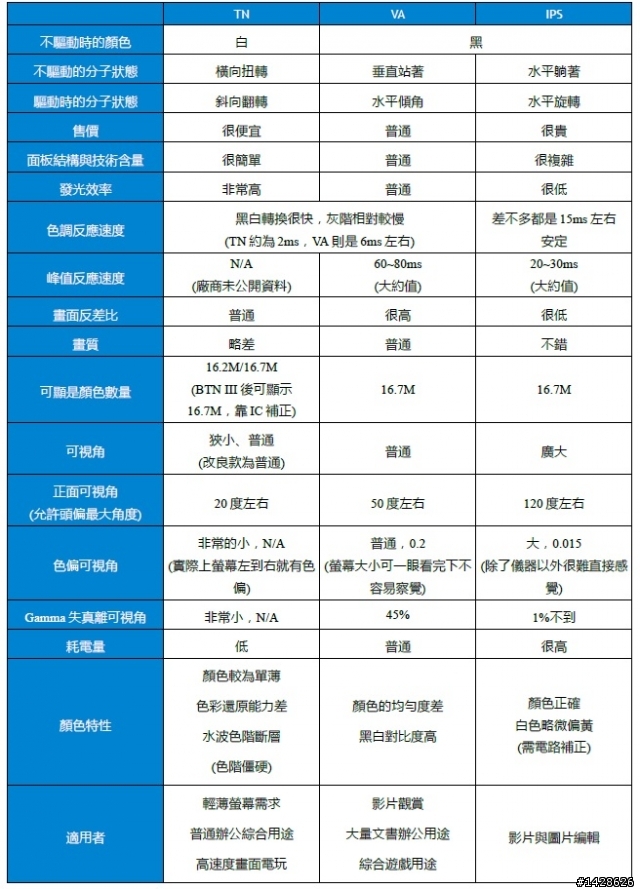 "'液晶顯示器" 之 謎思大挑戰(挑個貴的，不如挑個對的)