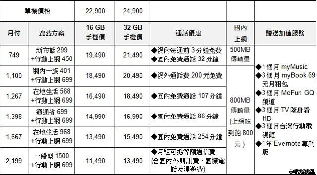 台哥大這次NOTE 2 方案貴翻了!! (補上資費方案)