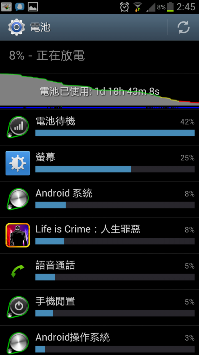SAMSUNG S3 I9300 忍不住了! 無線充電!! 同廠加映 犧牲打4500mah超大容量電池