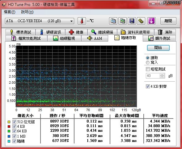 SSD界中的榜眼 ─ OCZ VERTEX 4 詳測