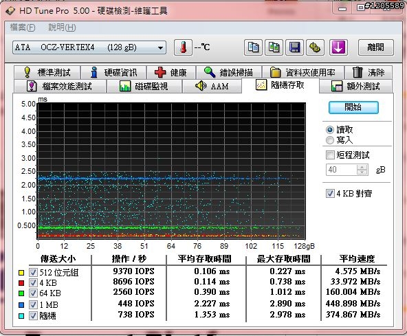 SSD界中的榜眼 ─ OCZ VERTEX 4 詳測
