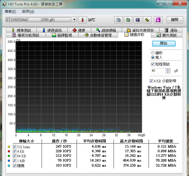 希捷(聯強代收)維修品是壞的*1