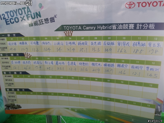 TOYOTA省油競賽9/8第二梯次參賽者報到~