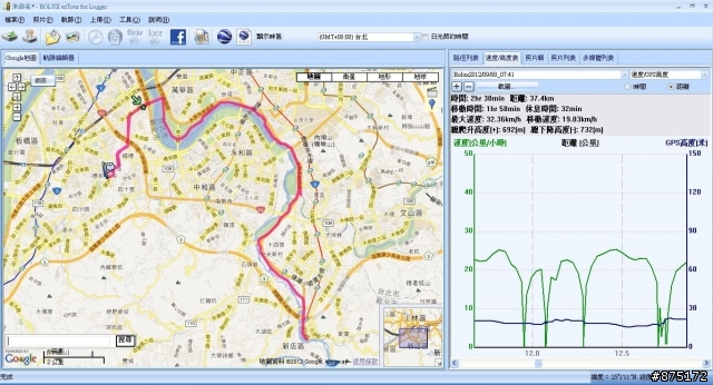 [路線]光復橋>碧潭 37KM