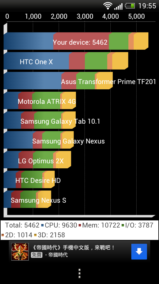 [9/27更新:J不乖先送回去了...]火熱的心 X 火紅的HTC J