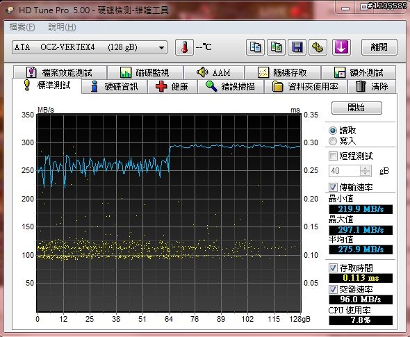 SSD界中的榜眼 ─ OCZ VERTEX 4 詳測