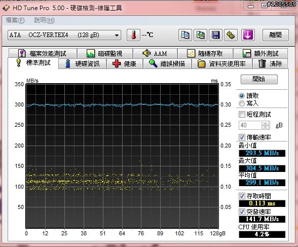 SSD界中的榜眼 ─ OCZ VERTEX 4 詳測