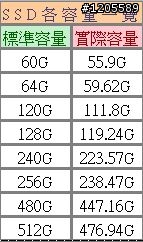 SSD界中的榜眼 ─ OCZ VERTEX 4 詳測