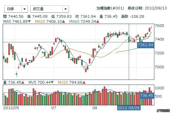 (新手必看)  再次見證S奇蹟！！ （老手也請進來複習）