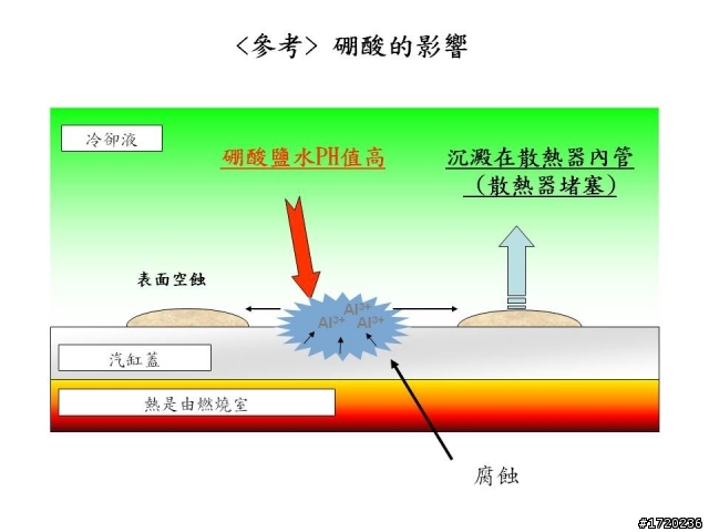 選擇好的水箱冷卻液的重要性