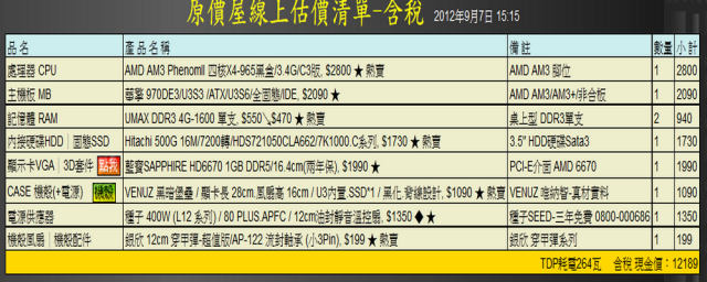 為了玩D3而組的電腦 ~高手進來給個建議 !
