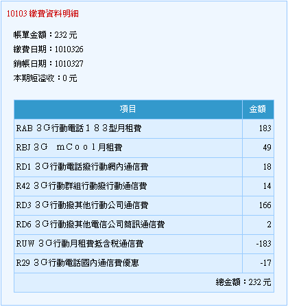 中華電信帳單疑問?