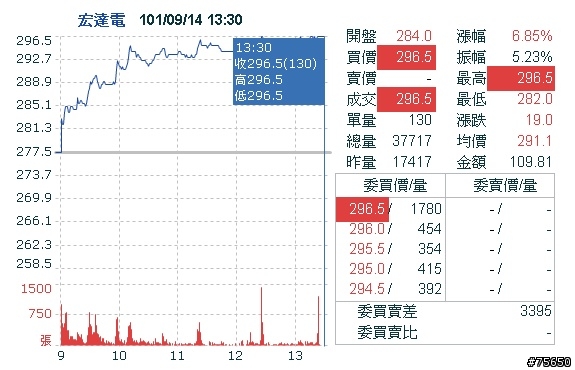 2498點燈！！紀念一下