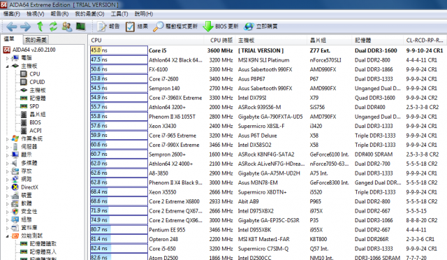 金士頓 8GB DDR3-1333 *2 (單條入手價 799)
