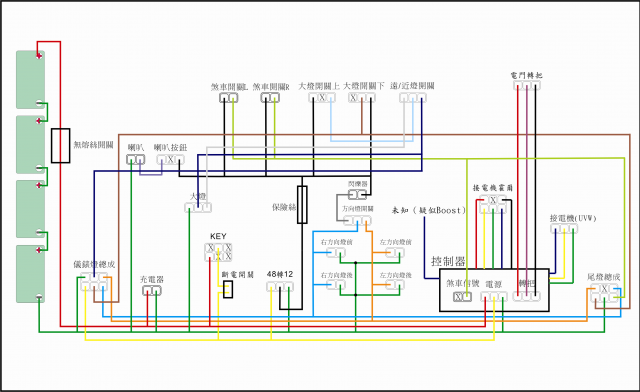 KW-1電動機車改裝總整理