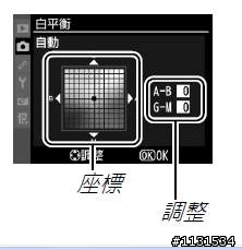 D7000 白平衡設定