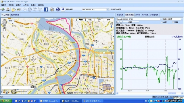 [路線] 光復橋>大稻埕>社子島(環島)  37km