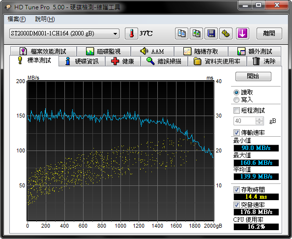 最近購買的Seagate 2TB硬碟