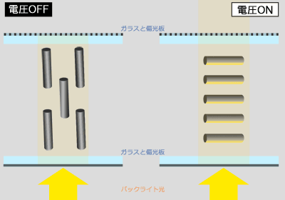 "'液晶顯示器" 之 謎思大挑戰(挑個貴的，不如挑個對的)