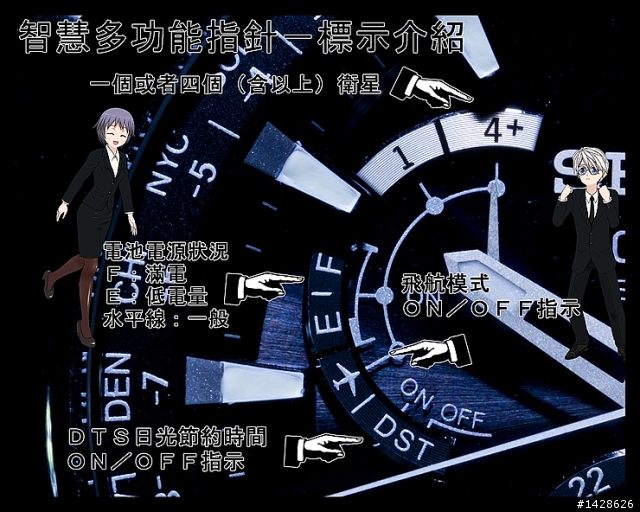 SEIKO ASTRON 精湛閃亮 真是一隻好手錶 !!!