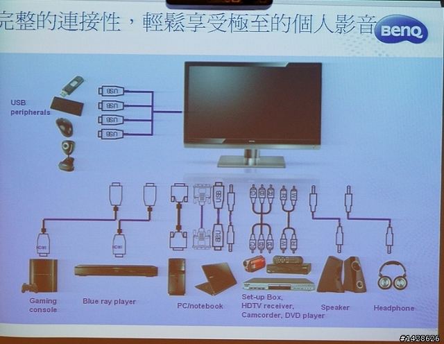 "'液晶顯示器" 之 謎思大挑戰(挑個貴的，不如挑個對的)