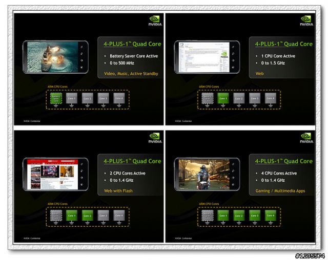 [體驗會心得-完整版出爐囉~]大尺寸 + 4:3的魅力~LG Optimus Vu~
