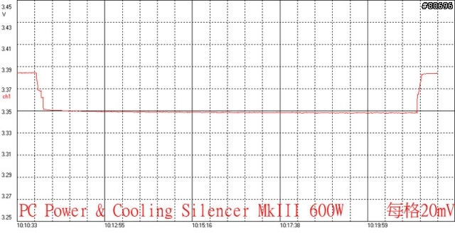 PC POWER & COOLING SILENCER MkIII 600W簡介及測試